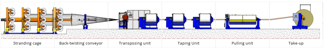 linha transposittriz