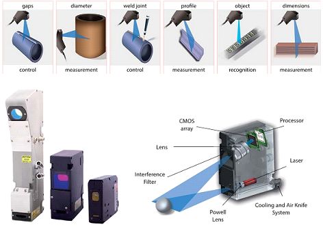 Scanners Laser para medies 2D e 3D sem contato