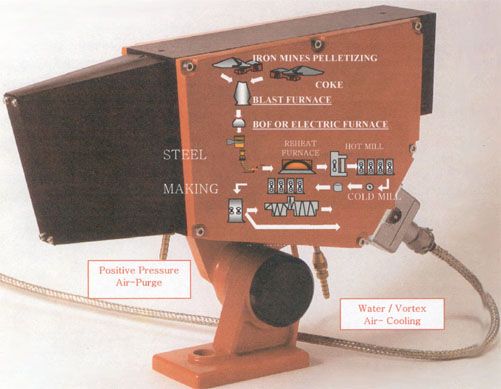 Sensor para Siderurgia HMD Hot Metal Detector - Fotoclula Detector de Metal Quente