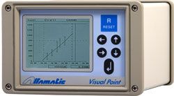 VisualPoint: Monitorao da prensagem fora x deslocamento