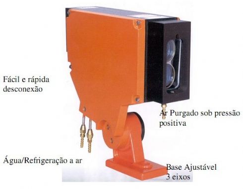 Sensores para siderurgia tipo Loop Scanners (fotoclulas sensores de lao)